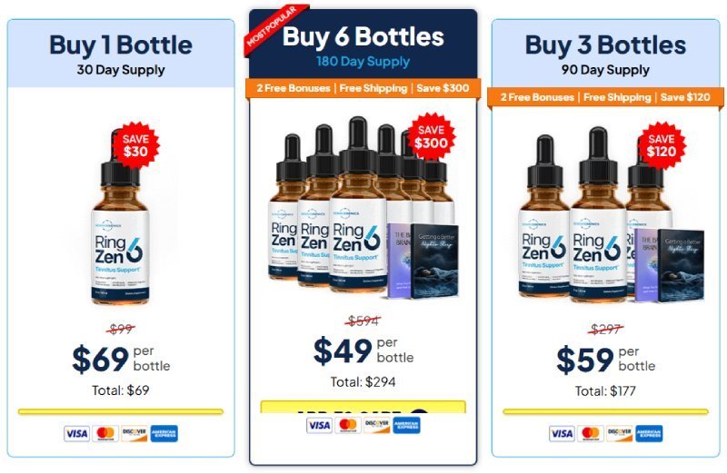 RingZen6 Supplement Price