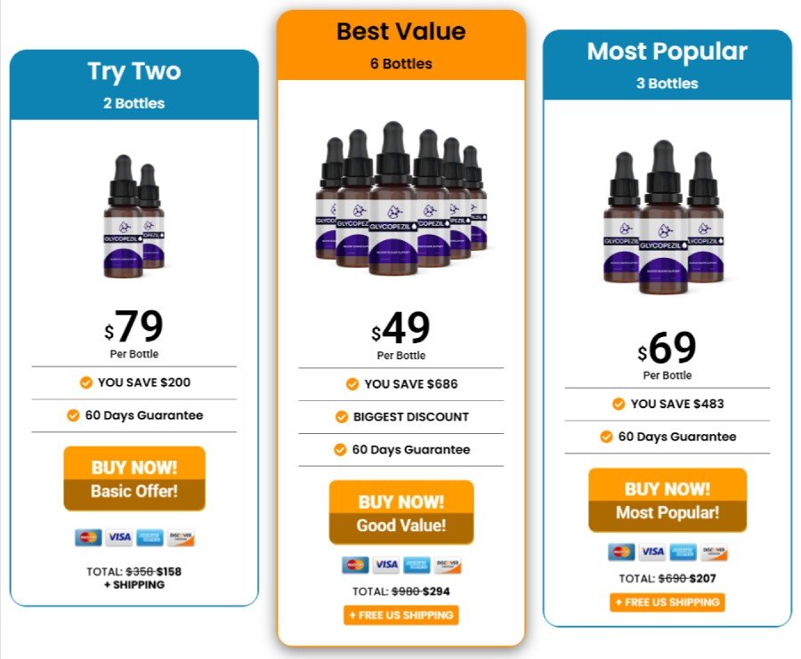 Glycopezil Drops Price