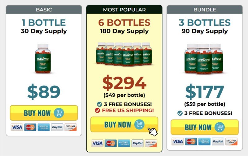 Leanzene Gummies Price