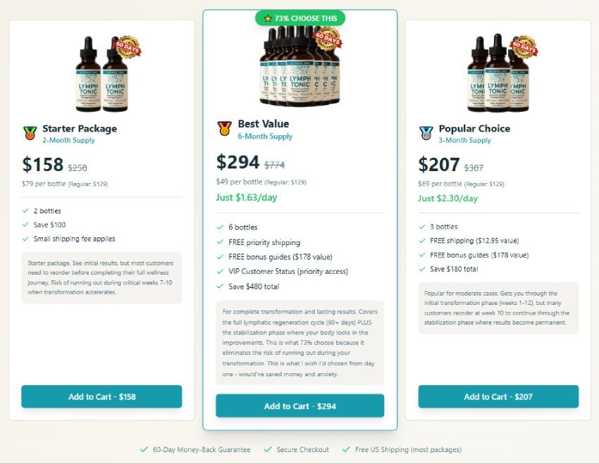 Lymph Tonic Price