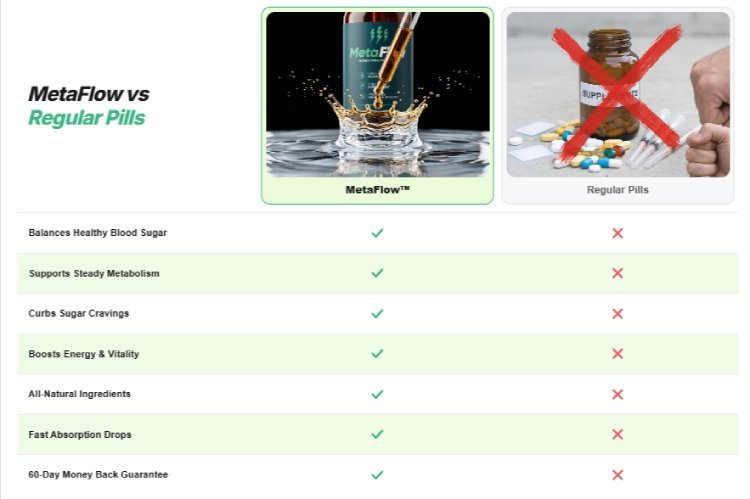 Blood-Sugar-Support-Drops