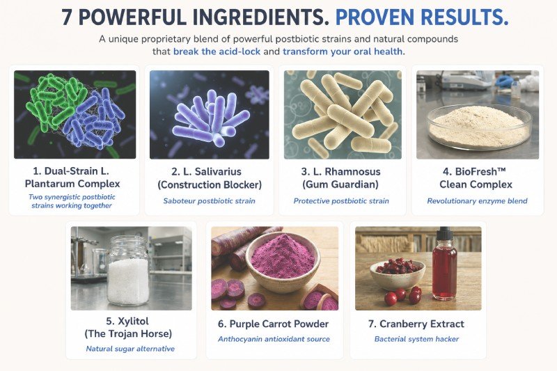 DentaBiome Ingredients