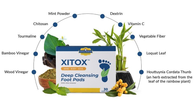 Xitox Ingredients
