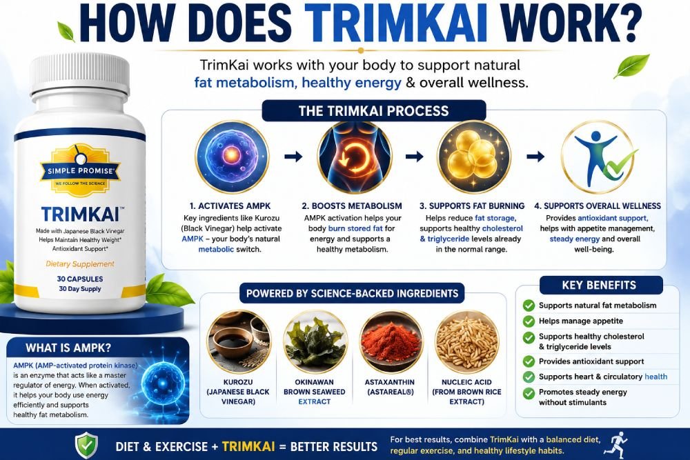 How Does TrimKai Work