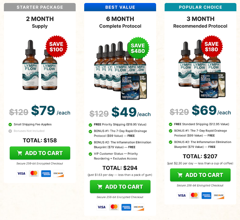 Lymph Flow Buy