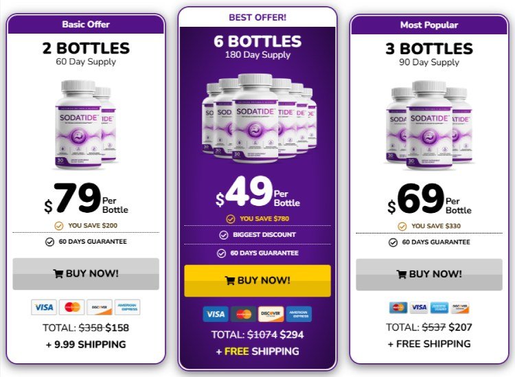 where to buy SodaTide